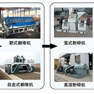 10000-200000t/y Fermentation process & complete  set equipments